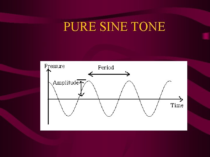 PURE SINE TONE 