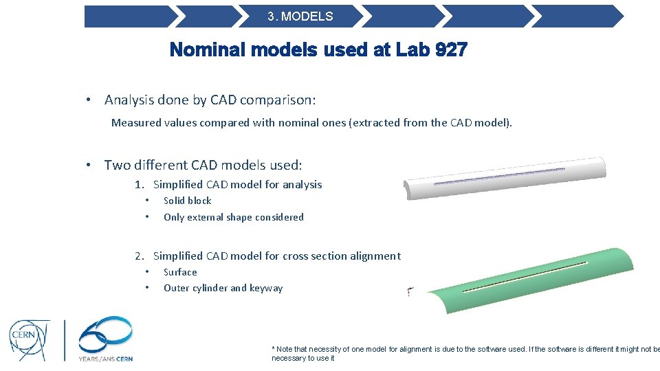 3. MODELS Nominal models used at Lab 927 • Analysis done by CAD comparison: