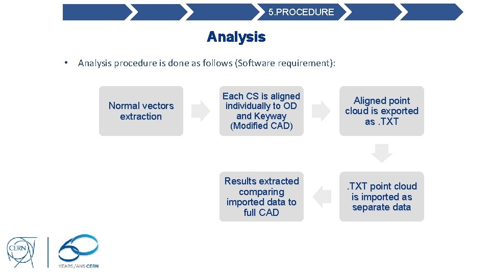 5. PROCEDURE Analysis • Analysis procedure is done as follows (Software requirement): Normal vectors