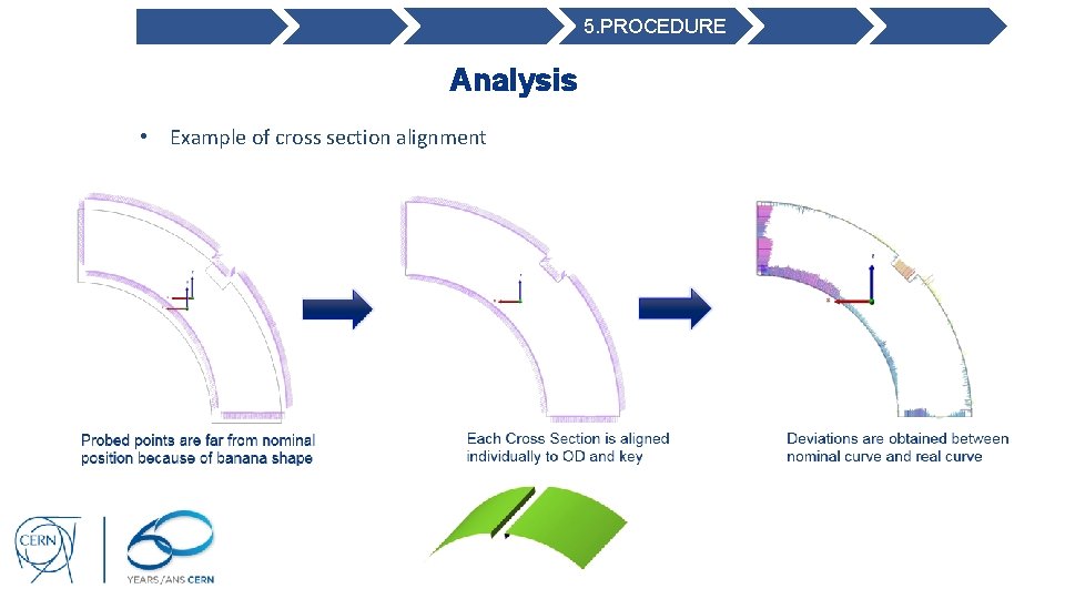 5. PROCEDURE Analysis • Example of cross section alignment 
