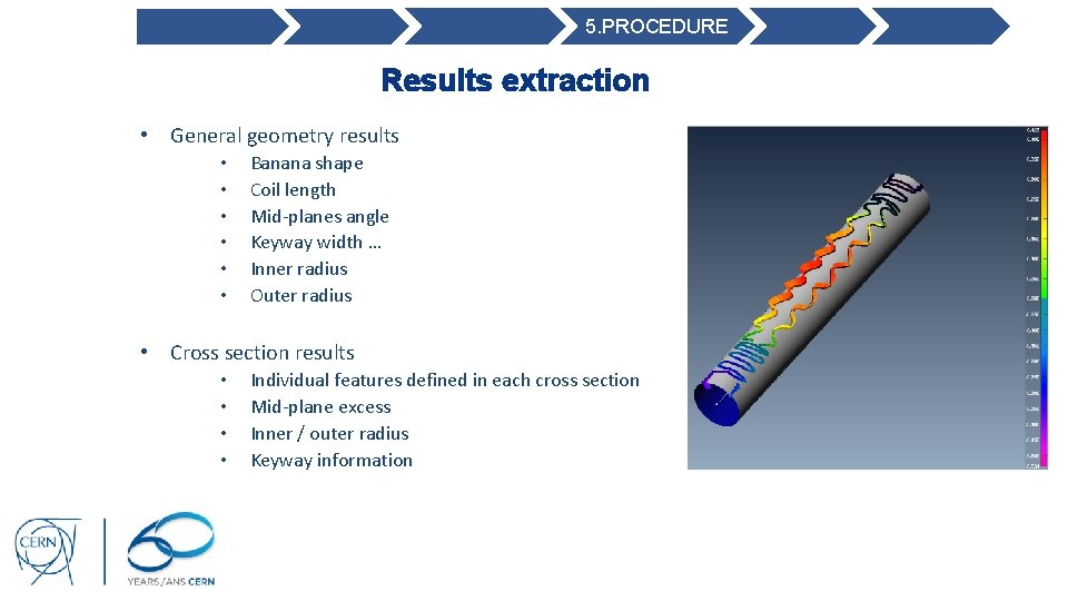 5. PROCEDURE Results extraction • General geometry results • • • Banana shape Coil