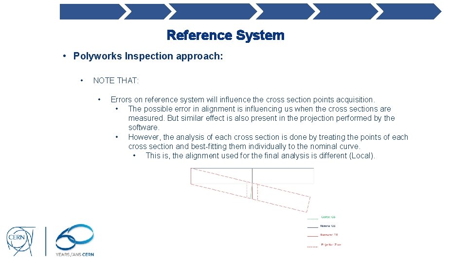 Reference System • Polyworks Inspection approach: • NOTE THAT: • Errors on reference system