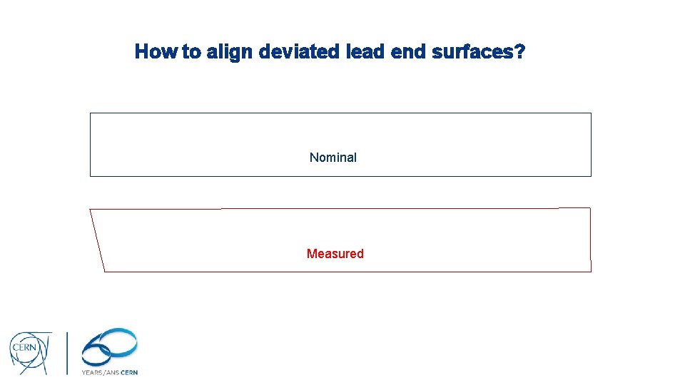 How to align deviated lead end surfaces? Nominal Measured 