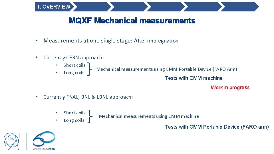 1. OVERVIEW MQXF Mechanical measurements • Measurements at one single stage: After impregnation •