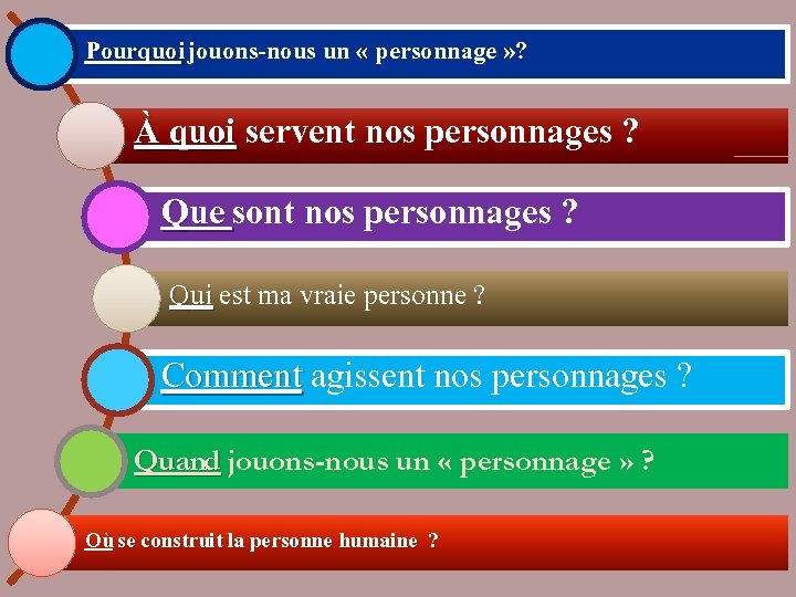 Pourquoi jouons-nous un « personnage » ? À quoi servent nos personnages ? Que