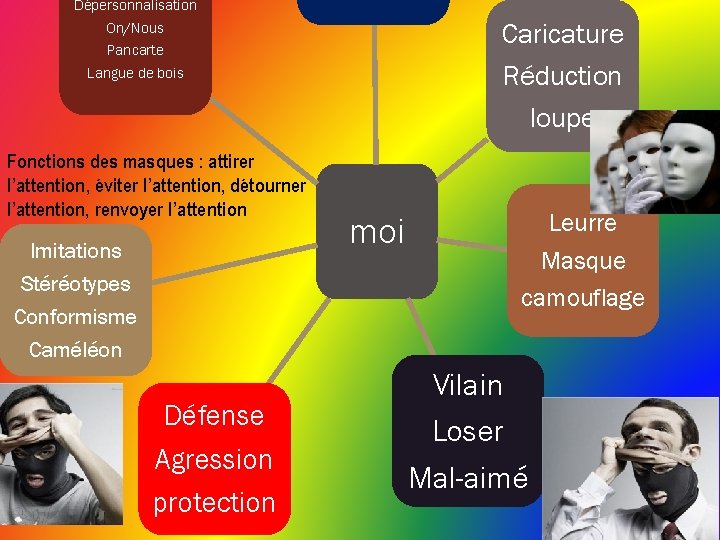 Dépersonnalisation On/Nous Pancarte Langue de bois Fonctions des masques : attirer l’attention, éviter l’attention,