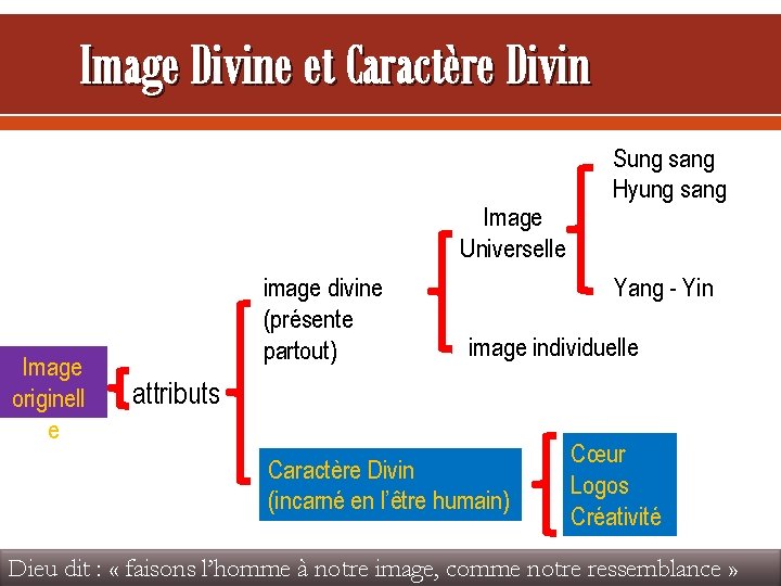 Image Divine et Caractère Divin Image Universelle Image originell e image divine (présente partout)