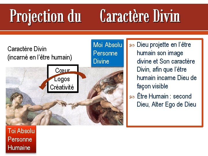 Projection du C aractère Divin Caractère Divin (incarné en l’être humain) Moi Absolu Personne