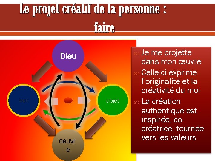 Le projet créatif de la personne : faire Je Dieu objet moi oeuvr e