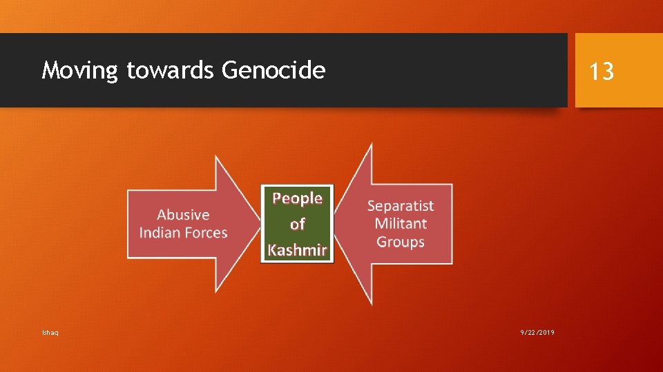 Moving towards Genocide Ishaq 13 9/22/2019 