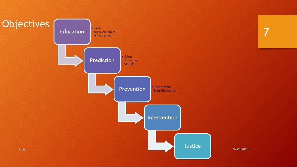 Objectives Ishaq 7 9/22/2019 