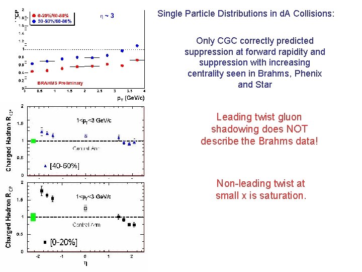 Single Particle Distributions in d. A Collisions: Only CGC correctly predicted suppression at forward