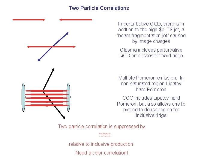 Two Particle Correlations In perturbative QCD, there is in addtion to the high $p_T$