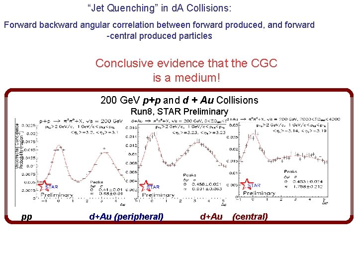 “Jet Quenching” in d. A Collisions: Forward backward angular correlation between forward produced, and