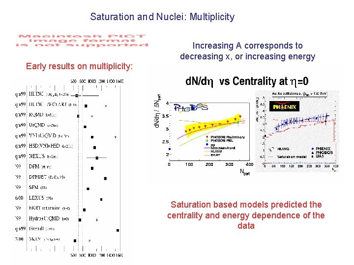 Saturation and Nuclei: Multiplicity Increasing A corresponds to decreasing x, or increasing energy Early