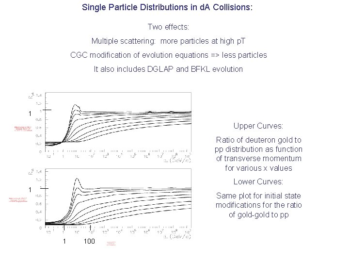 Single Particle Distributions in d. A Collisions: Two effects: Multiple scattering: more particles at