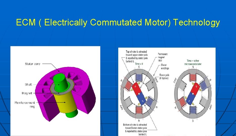 ECM ( Electrically Commutated Motor) Technology 