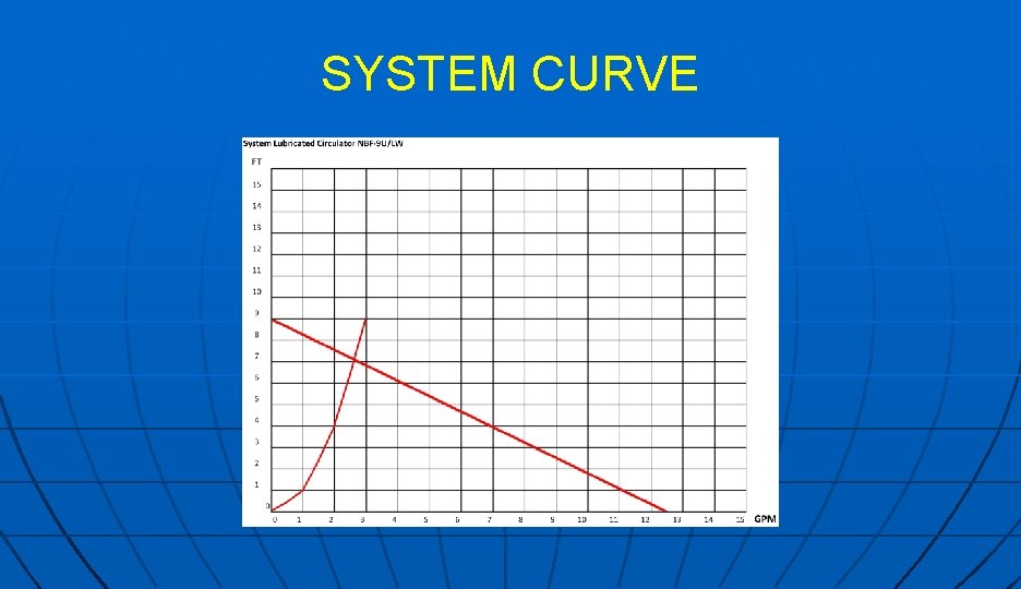 SYSTEM CURVE 