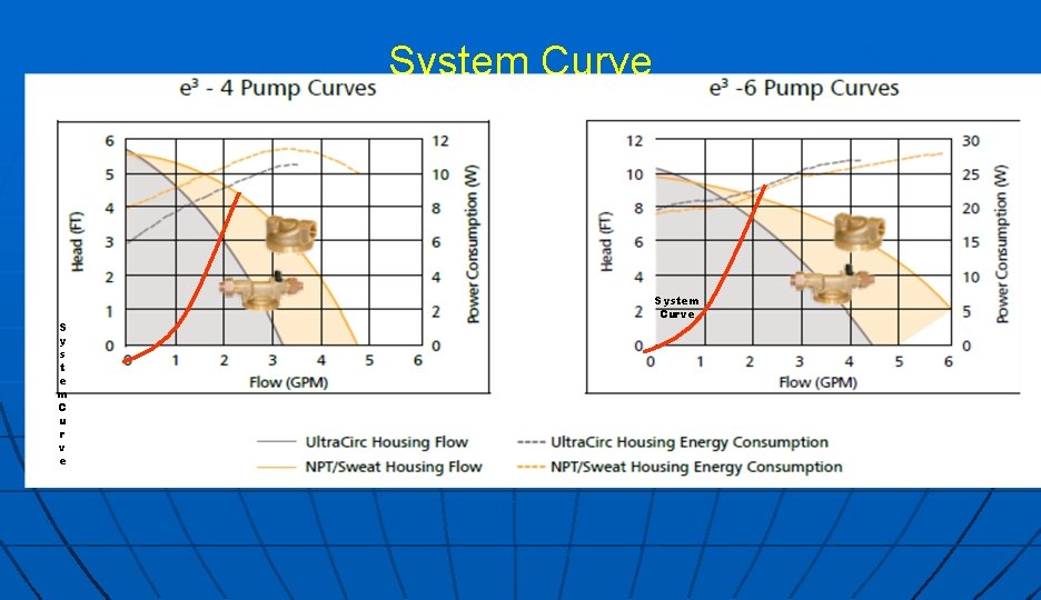 System Curve S y s t e m C u r v e System