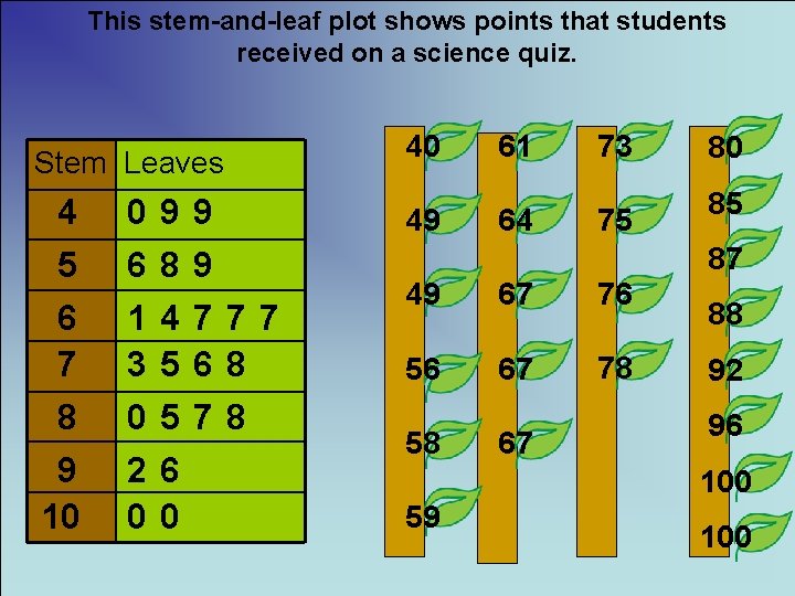 This stem-and-leaf plot shows points that students received on a science quiz. Stem Leaves