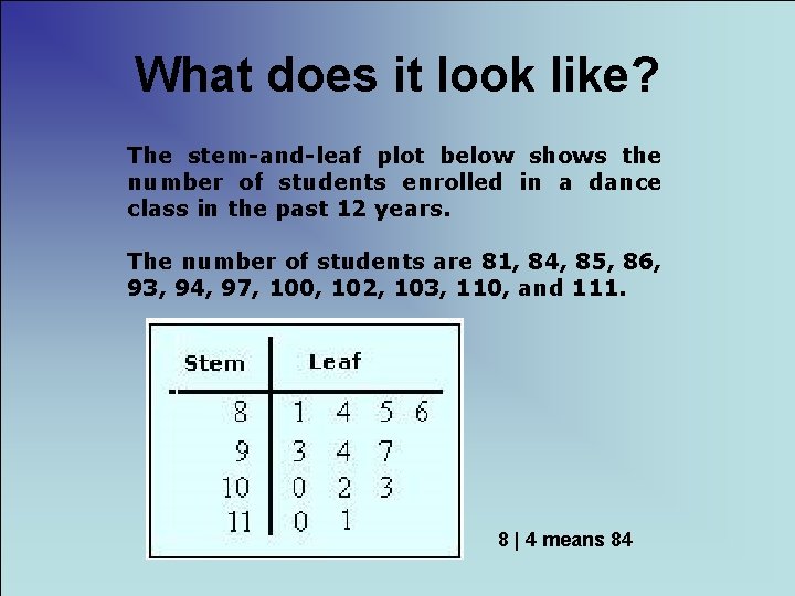 What does it look like? The stem-and-leaf plot below shows the number of students