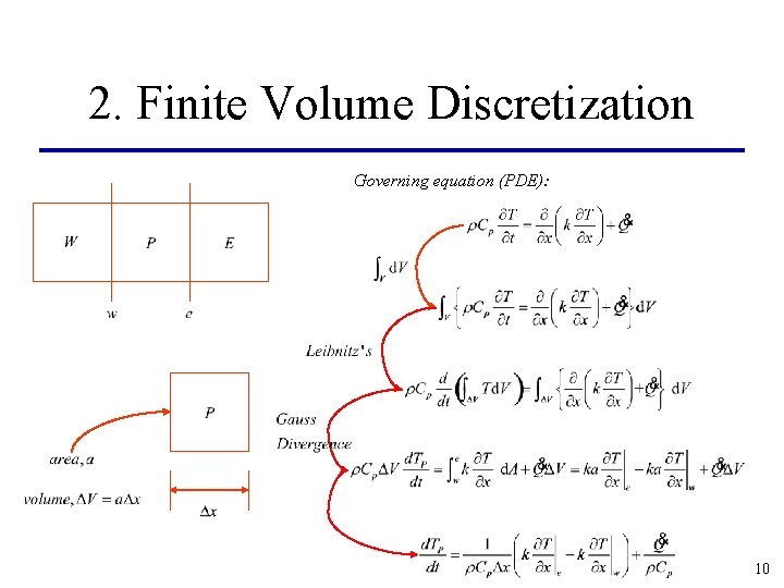 2. Finite Volume Discretization Governing equation (PDE): 10 2. Finite Volume Discretization Governing equation (PDE): 10