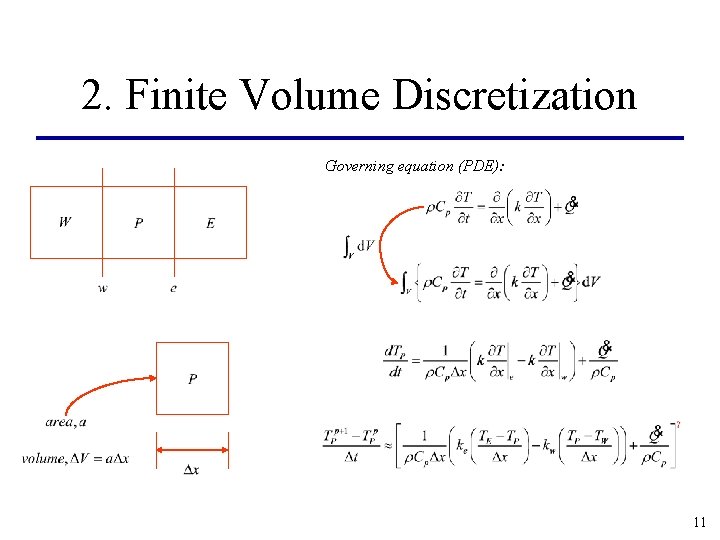 2. Finite Volume Discretization Governing equation (PDE): 11 2. Finite Volume Discretization Governing equation (PDE): 11