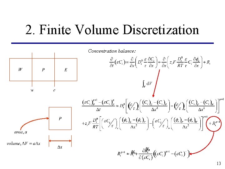 2. Finite Volume Discretization Concentration balance: 13 2. Finite Volume Discretization Concentration balance: 13