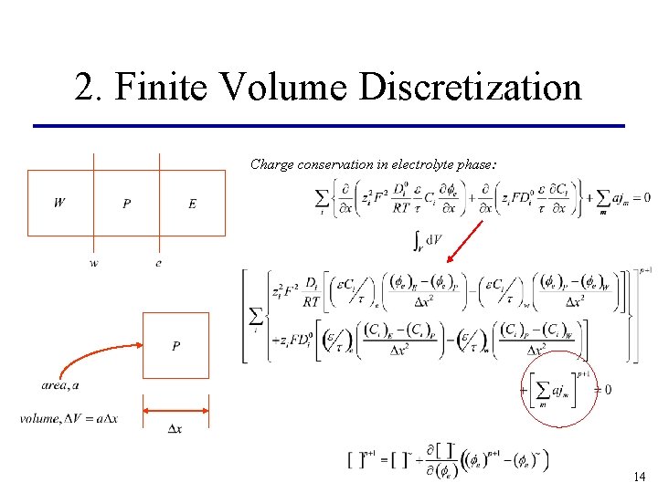 2. Finite Volume Discretization Charge conservation in electrolyte phase: 14 2. Finite Volume Discretization Charge conservation in electrolyte phase: 14
