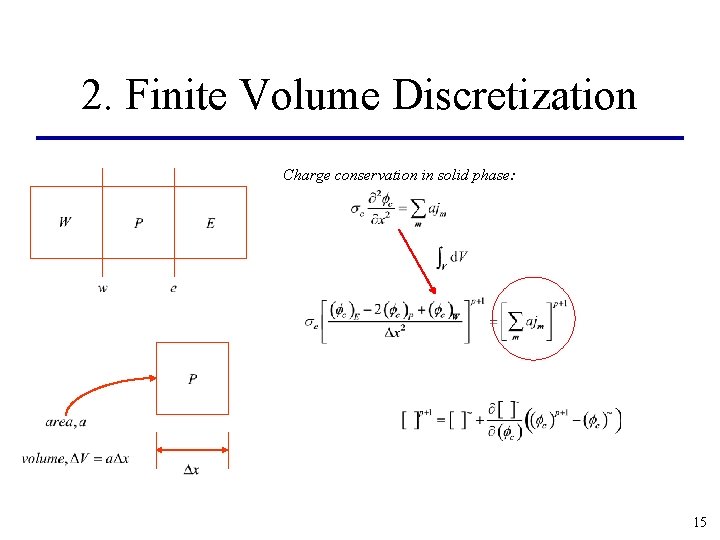 2. Finite Volume Discretization Charge conservation in solid phase: 15 2. Finite Volume Discretization Charge conservation in solid phase: 15