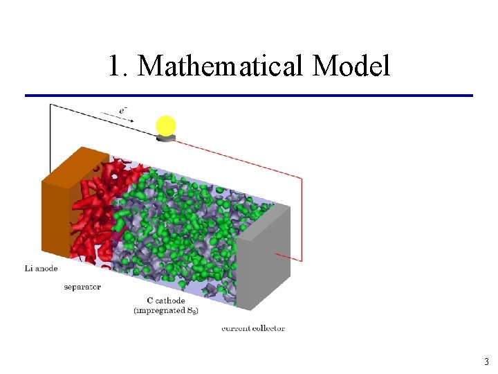 1. Mathematical Model 3 1. Mathematical Model 3
