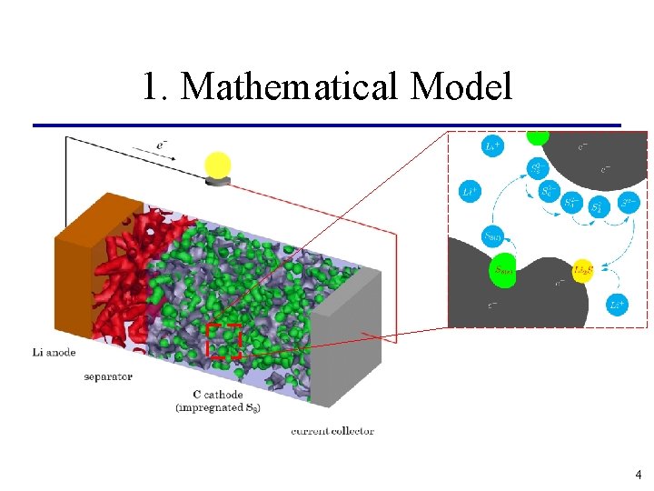 1. Mathematical Model 4 1. Mathematical Model 4