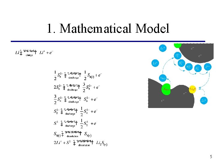 1. Mathematical Model 5 1. Mathematical Model 5