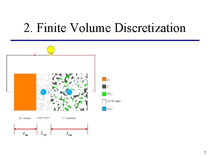 2. Finite Volume Discretization 7 2. Finite Volume Discretization 7
