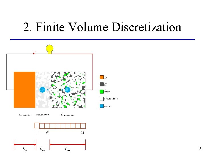 2. Finite Volume Discretization 8 2. Finite Volume Discretization 8