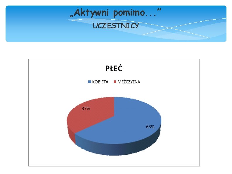 „Aktywni pomimo. . . ” UCZESTNICY 