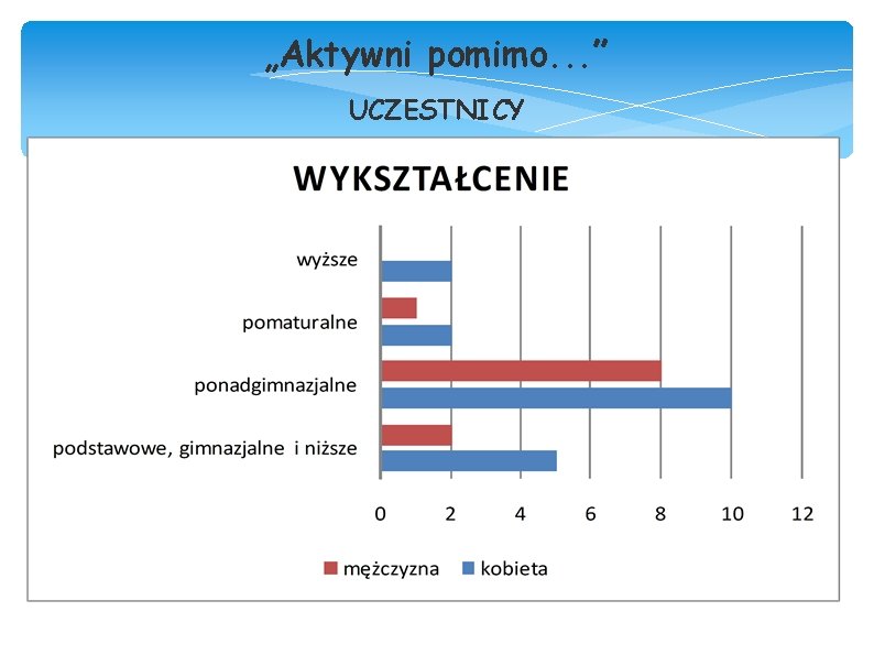 „Aktywni pomimo. . . ” UCZESTNICY 