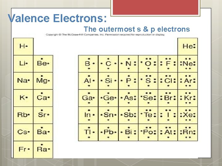 Valence Electrons: The outermost s & p electrons 