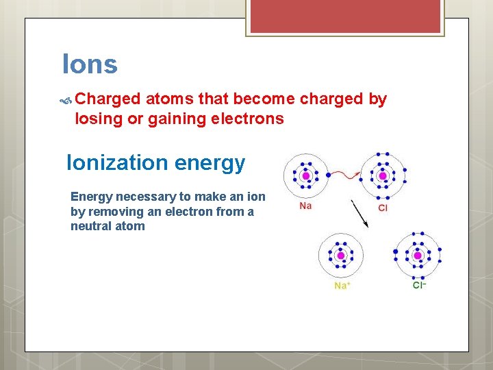 Ions Charged atoms that become charged by losing or gaining electrons Ionization energy Energy