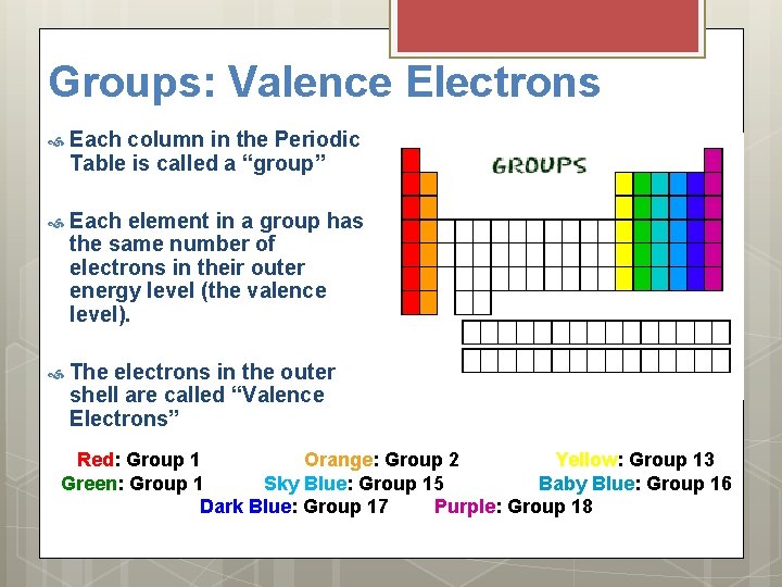 Groups: Valence Electrons Each column in the Periodic Table is called a “group” Each