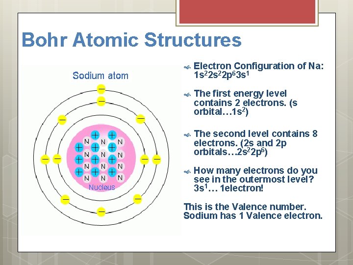 Bohr Atomic Structures Electron Configuration of Na: 1 s 22 p 63 s 1