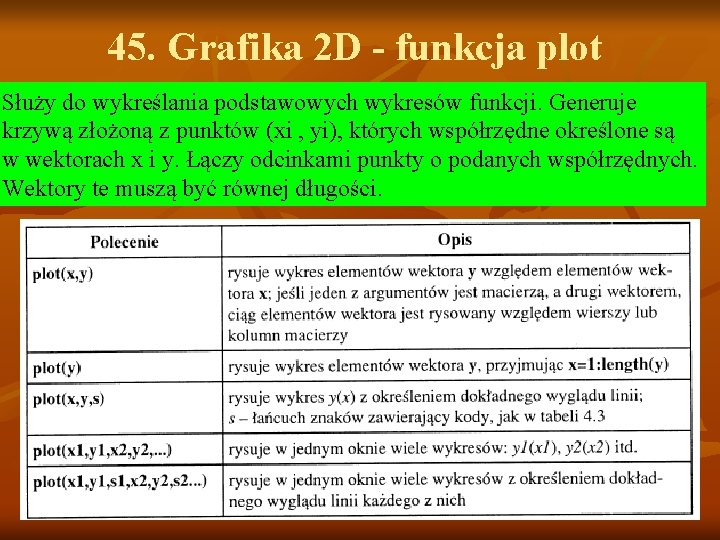 45. Grafika 2 D - funkcja plot Służy do wykreślania podstawowych wykresów funkcji. Generuje 45. Grafika 2 D - funkcja plot Służy do wykreślania podstawowych wykresów funkcji. Generuje