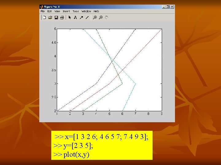 >> x=[1 3 2 6; 4 6 5 7; 7 4 9 3]; >>