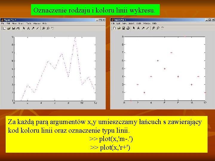 Oznaczenie rodzaju i koloru linii wykresu. Za każdą parą argumentów x, y umieszczamy łańcuch Oznaczenie rodzaju i koloru linii wykresu. Za każdą parą argumentów x, y umieszczamy łańcuch