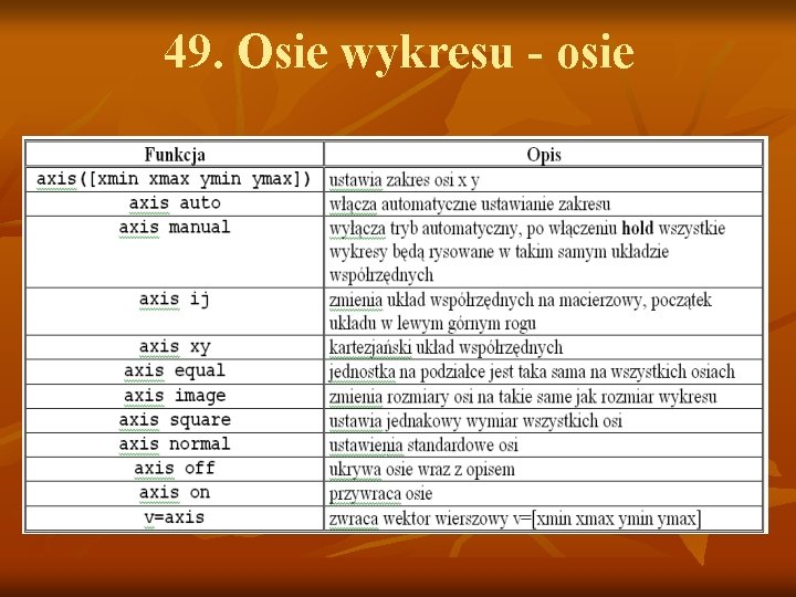 49. Osie wykresu - osie 49. Osie wykresu - osie