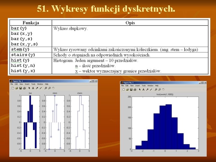 51. Wykresy funkcji dyskretnych. 51. Wykresy funkcji dyskretnych.