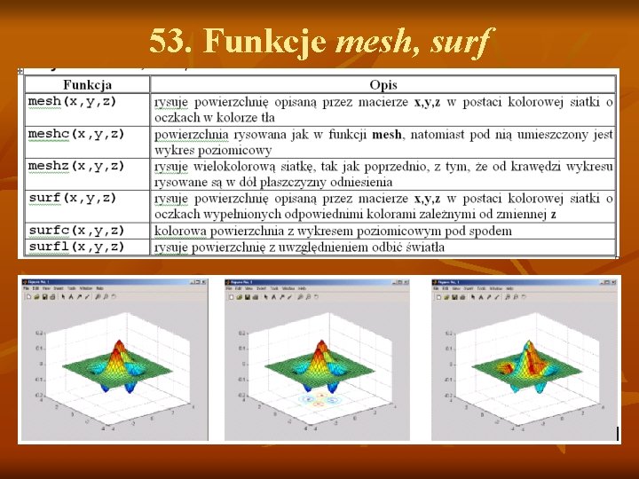 53. Funkcje mesh, surf 53. Funkcje mesh, surf