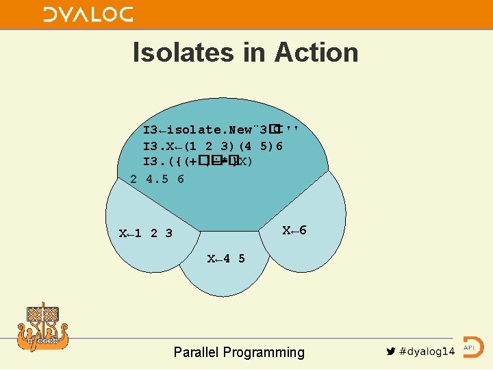 Isolates in Action I 3←isolate. New¨ 3� ⊂'' I 3. X←(1 2 3)(4 5)6
