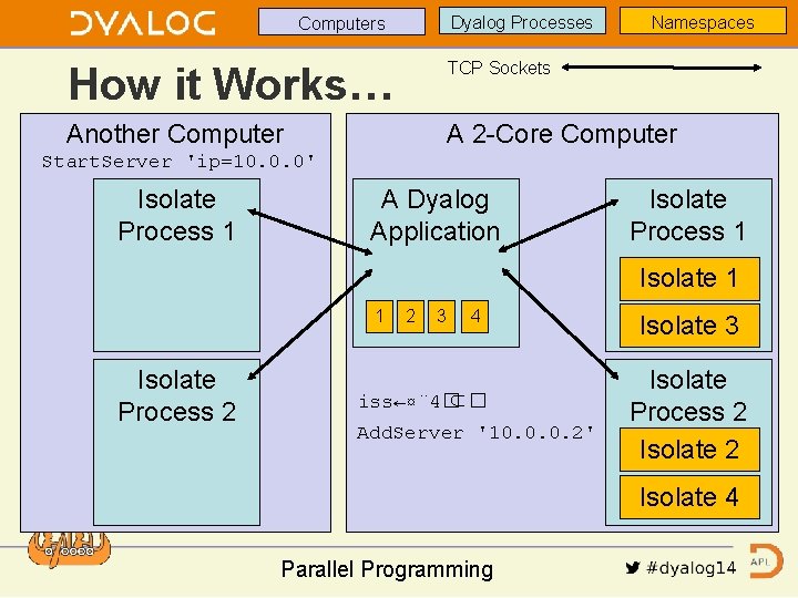 Dyalog Processes Computers Namespaces How it Works… TCP Sockets Another Computer A 2 -Core