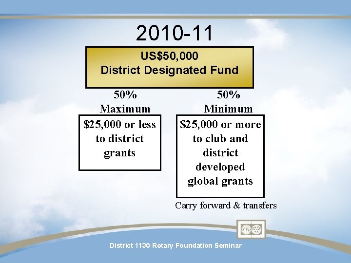 2010 -11 US$50, 000 District Designated Fund 50% Maximum $25, 000 or less to 2010 -11 US$50, 000 District Designated Fund 50% Maximum $25, 000 or less to